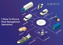 fleet management 44
